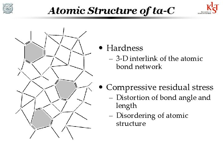 Atomic Structure of ta-C • Hardness – 3 -D interlink of the atomic bond