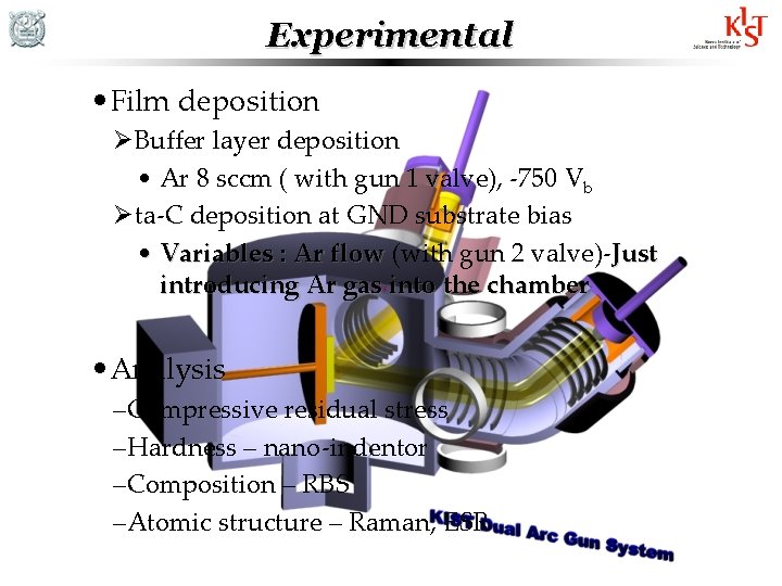Experimental • Film deposition ØBuffer layer deposition • Ar 8 sccm ( with gun