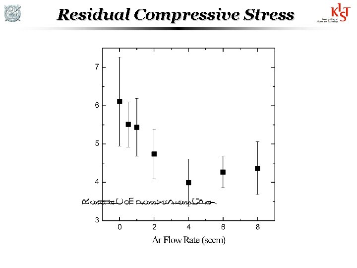 Residual Compressive Stress 