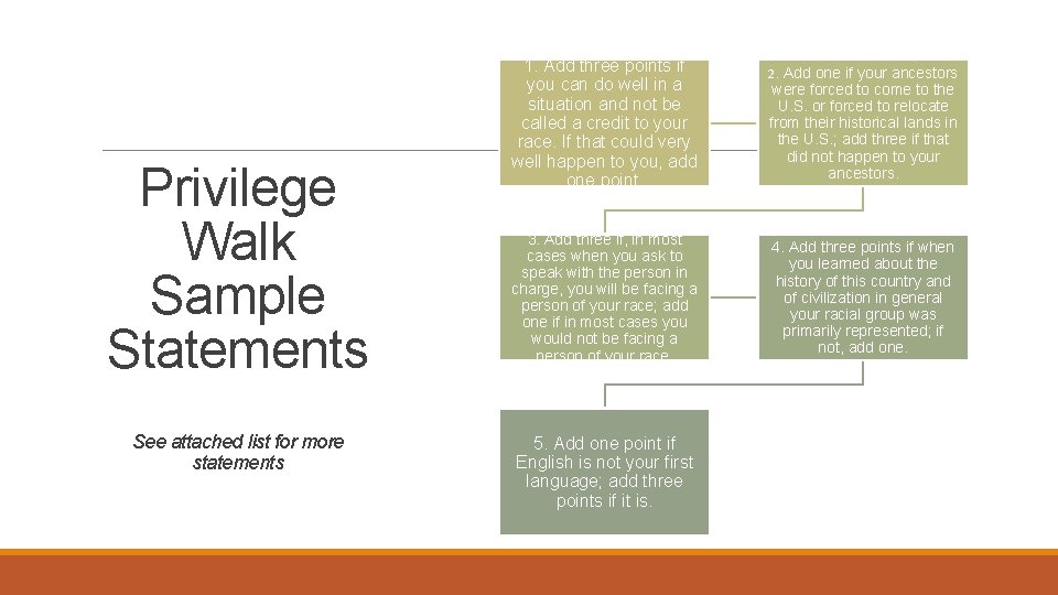 Privilege Walk Sample Statements See attached list for more statements 1. Add three points Privilege Walk Sample Statements See attached list for more statements 1. Add three points