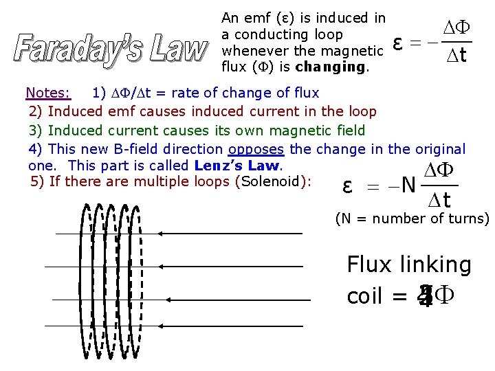 An emf (ε) is induced in a conducting loop whenever the magnetic flux (