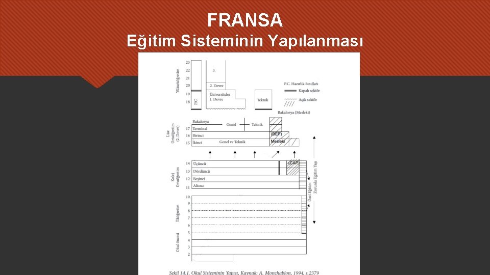 FRANSA Eğitim Sisteminin Yapılanması 