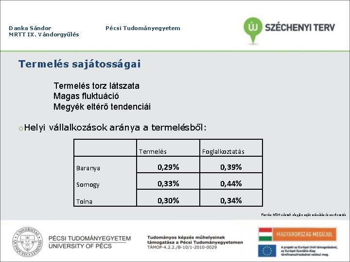 Danka Sándor MRTT IX. Vándorgyűlés Pécsi Tudományegyetem Termelés sajátosságai Termelés torz látszata Magas fluktuáció