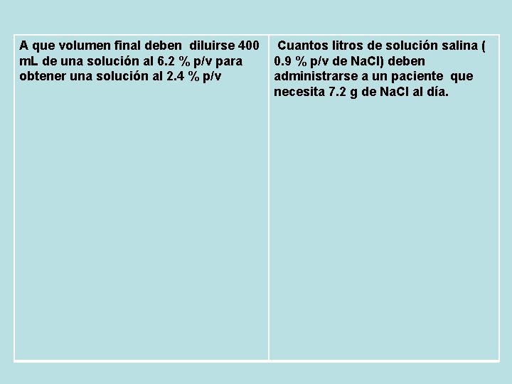 A que volumen final deben diluirse 400 m. L de una solución al 6.