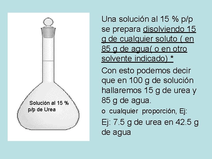 Solución al 15 % p/p de Urea Una solución al 15 % p/p se