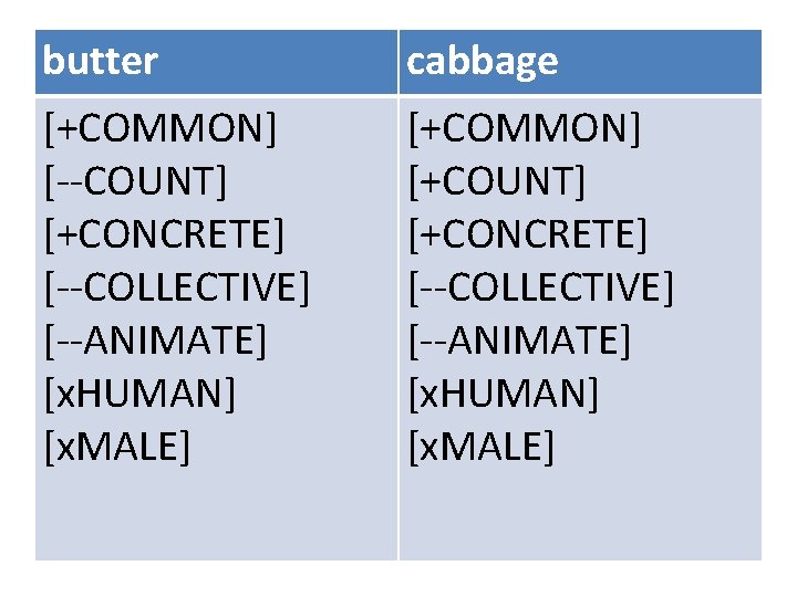 butter cabbage [+COMMON] [--COUNT] [+CONCRETE] [--COLLECTIVE] [--ANIMATE] [x. HUMAN] [x. MALE] [+COMMON] [+COUNT] [+CONCRETE]