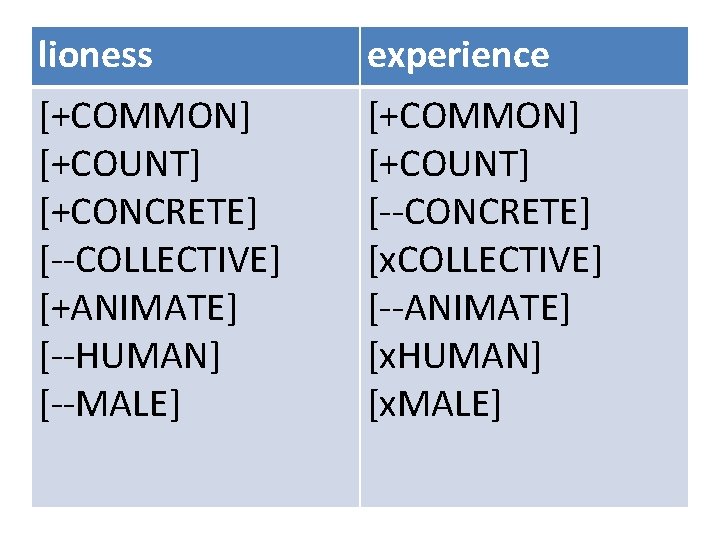 lioness experience [+COMMON] [+COUNT] [+CONCRETE] [--COLLECTIVE] [+ANIMATE] [--HUMAN] [--MALE] [+COMMON] [+COUNT] [--CONCRETE] [x. COLLECTIVE]