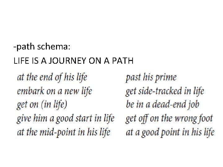 -path schema: LIFE IS A JOURNEY ON A PATH 
