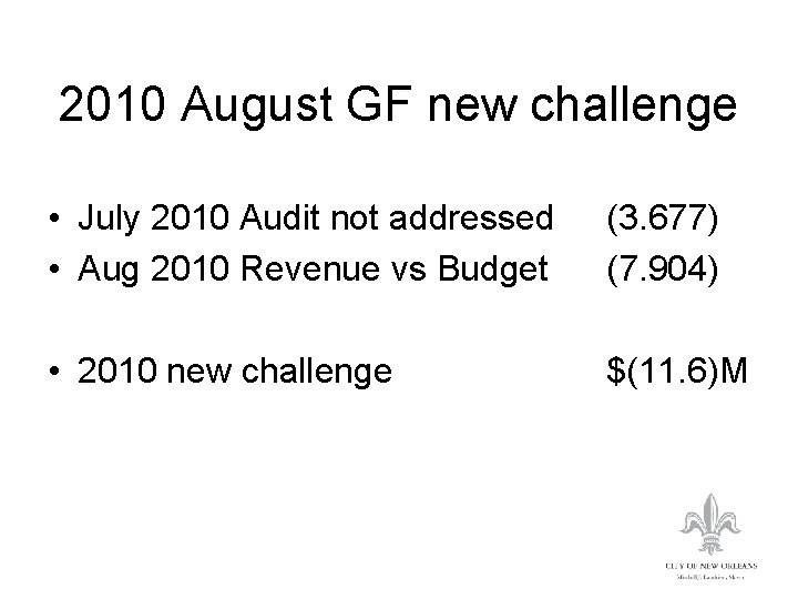 2010 August GF new challenge • July 2010 Audit not addressed • Aug 2010