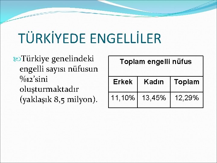 TÜRKİYEDE ENGELLİLER Türkiye genelindeki engelli sayısı nüfusun %12’sini oluşturmaktadır (yaklaşık 8, 5 milyon). Toplam