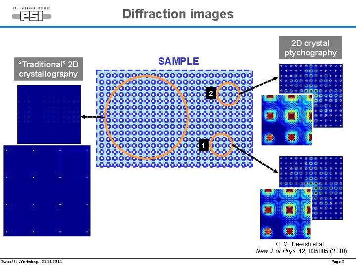 Diffraction images “Traditional” 2 D crystallography 2 D crystal ptychography SAMPLE 2 1 C.