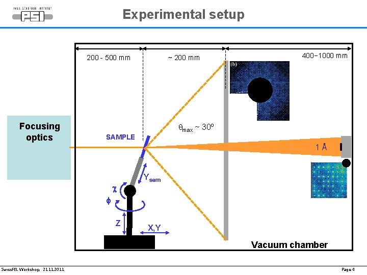 Experimental setup 200 - 500 mm Focusing optics ~ 200 mm 400− 1000 mm