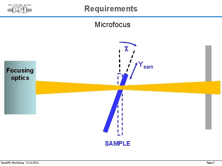 Requirements Microfocus c Ysam Focusing optics SAMPLE Swiss. FEL Workshop, 21. 11. 2011 Page