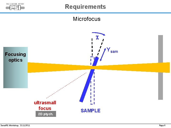 Requirements Microfocus c Ysam Focusing optics ultrasmall focus 2 D ptych. Swiss. FEL Workshop,