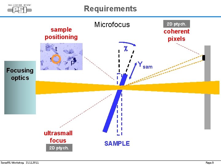 Requirements sample positioning Microfocus 2 D ptych. coherent pixels c Ysam Focusing optics ultrasmall