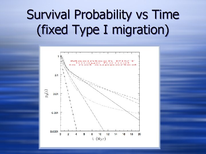 Survival Probability vs Time (fixed Type I migration) 