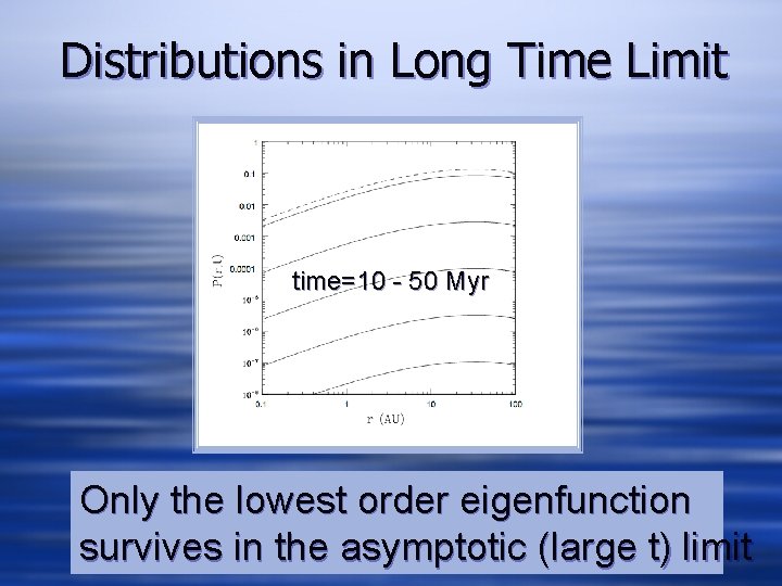 Distributions in Long Time Limit time=10 - 50 Myr Only the lowest order eigenfunction