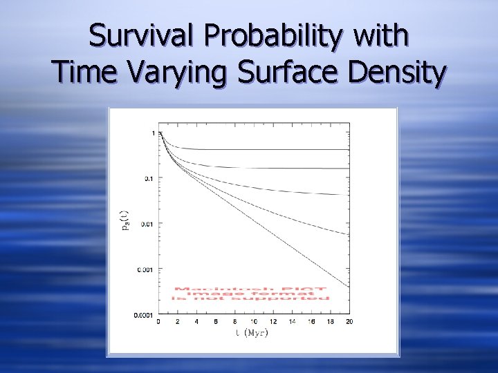 Survival Probability with Time Varying Surface Density 