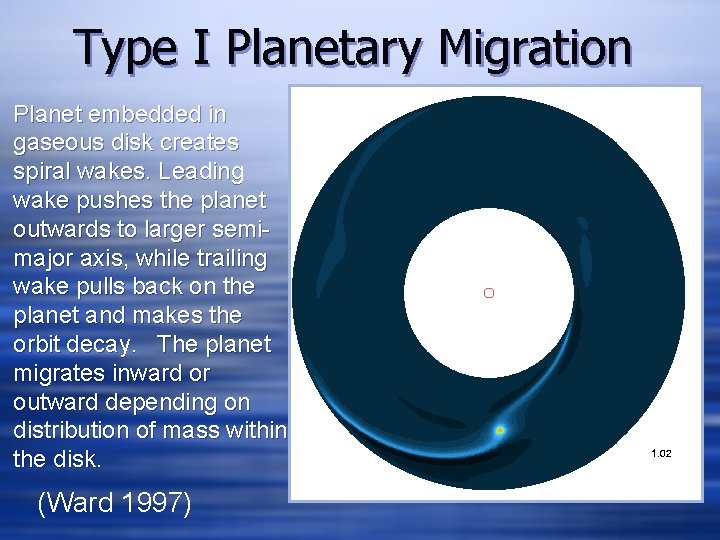 Type I Planetary Migration Planet embedded in gaseous disk creates spiral wakes. Leading wake