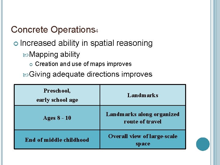 Concrete Operations 4 Increased ability in spatial reasoning Mapping ability Creation and use of