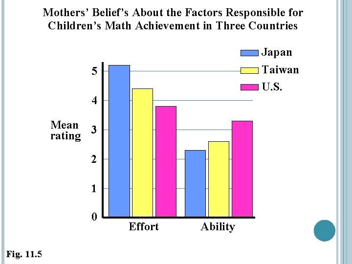 Mothers’ Belief’s About the Factors Responsible for Children’s Math Achievement in Three Countries Japan