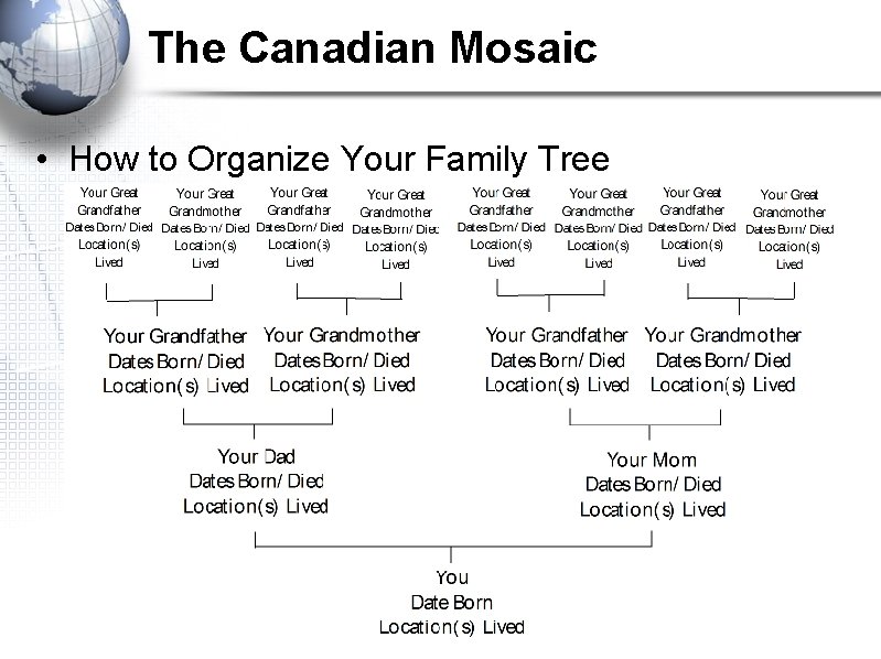The Canadian Mosaic • How to Organize Your Family Tree 