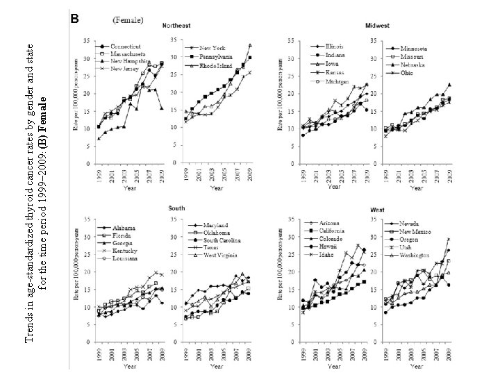 Trends in age-standardized thyroid cancer rates by gender and state for the time period