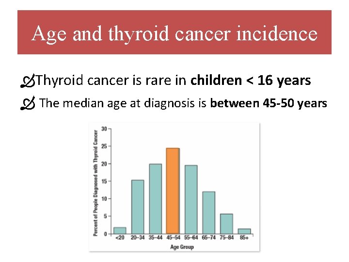 Age and thyroid cancer incidence Thyroid cancer is rare in children < 16 years