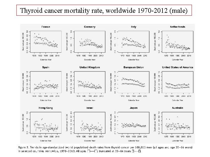 Thyroid cancer mortality rate, worldwide 1970 -2012 (male) 