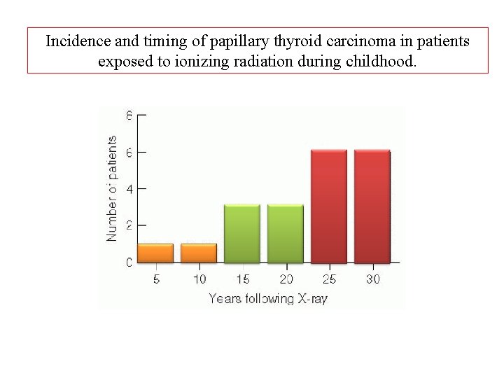 Incidence and timing of papillary thyroid carcinoma in patients exposed to ionizing radiation during