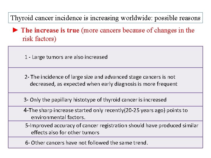 Thyroid cancer incidence is increasing worldwide: possible reasons ► The increase is true (more