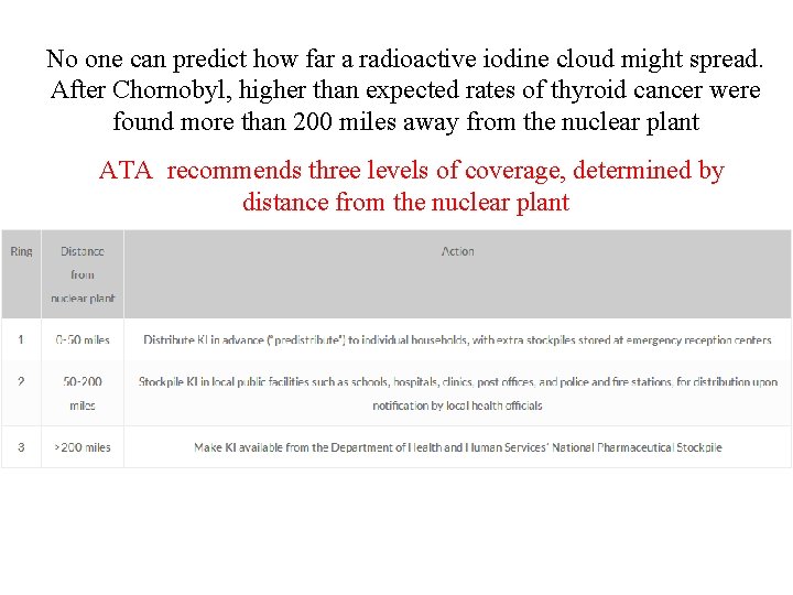 No one can predict how far a radioactive iodine cloud might spread. After Chornobyl,