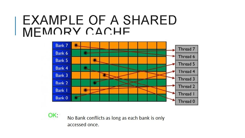 EXAMPLE OF A SHARED MEMORY CACHE 