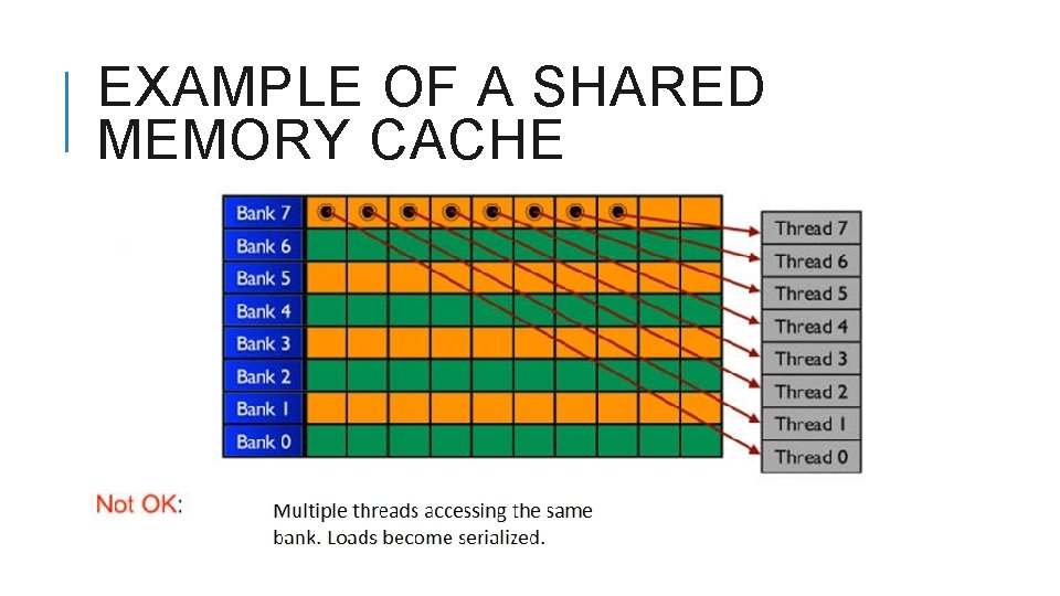EXAMPLE OF A SHARED MEMORY CACHE 