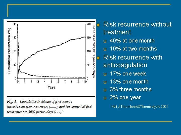 n Risk recurrence without treatment q q n 40% at one month 10% at