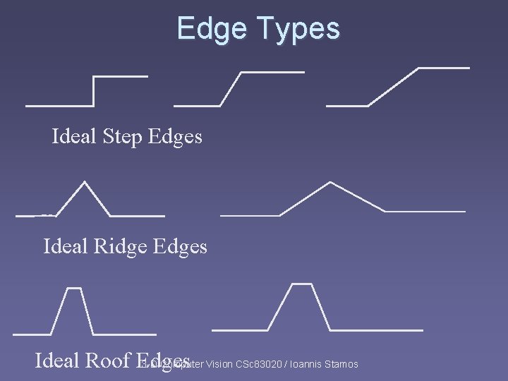 Edge Types Ideal Step Edges Ideal Ridge Edges Ideal Roof Edges 3 -D Computer Edge Types Ideal Step Edges Ideal Ridge Edges Ideal Roof Edges 3 -D Computer