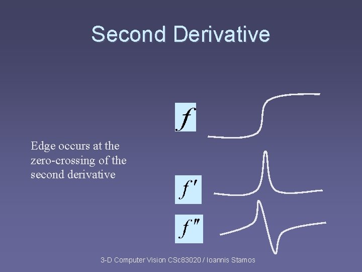 Second Derivative Edge occurs at the zero-crossing of the second derivative 3 -D Computer Second Derivative Edge occurs at the zero-crossing of the second derivative 3 -D Computer