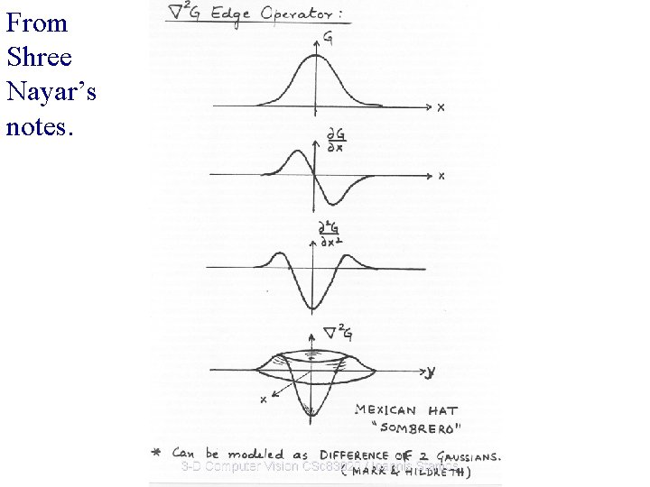 From Shree Nayar’s notes. 3 -D Computer Vision CSc 83020 / Ioannis Stamos From Shree Nayar’s notes. 3 -D Computer Vision CSc 83020 / Ioannis Stamos