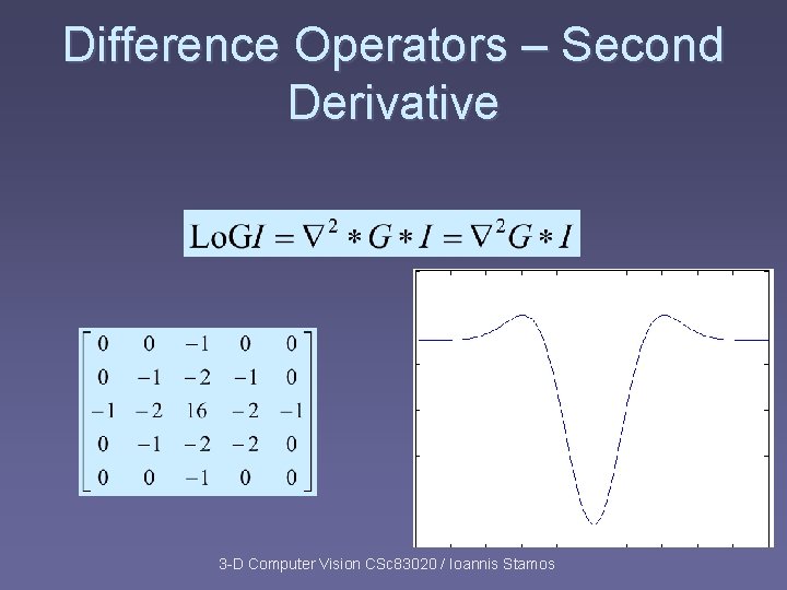 Difference Operators – Second Derivative 3 -D Computer Vision CSc 83020 / Ioannis Stamos Difference Operators – Second Derivative 3 -D Computer Vision CSc 83020 / Ioannis Stamos