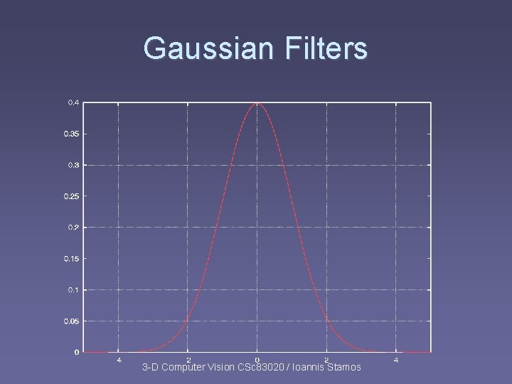 Gaussian Filters 3 -D Computer Vision CSc 83020 / Ioannis Stamos Gaussian Filters 3 -D Computer Vision CSc 83020 / Ioannis Stamos