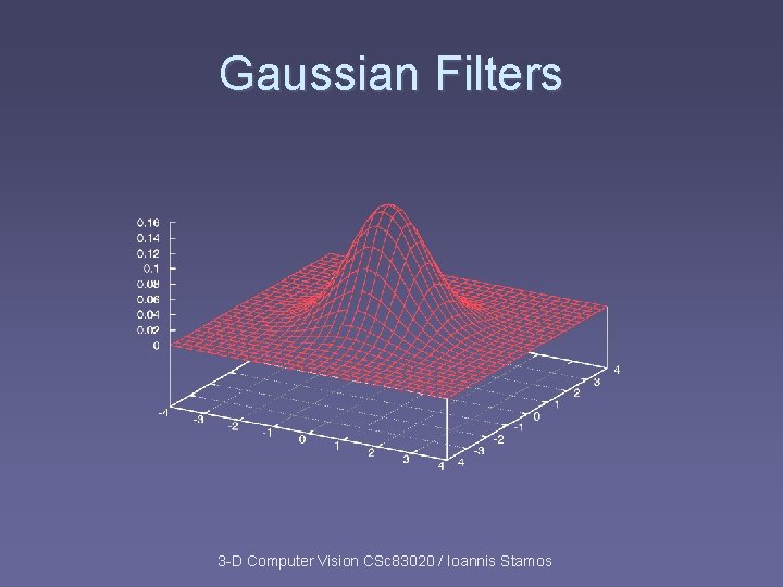 Gaussian Filters 3 -D Computer Vision CSc 83020 / Ioannis Stamos Gaussian Filters 3 -D Computer Vision CSc 83020 / Ioannis Stamos