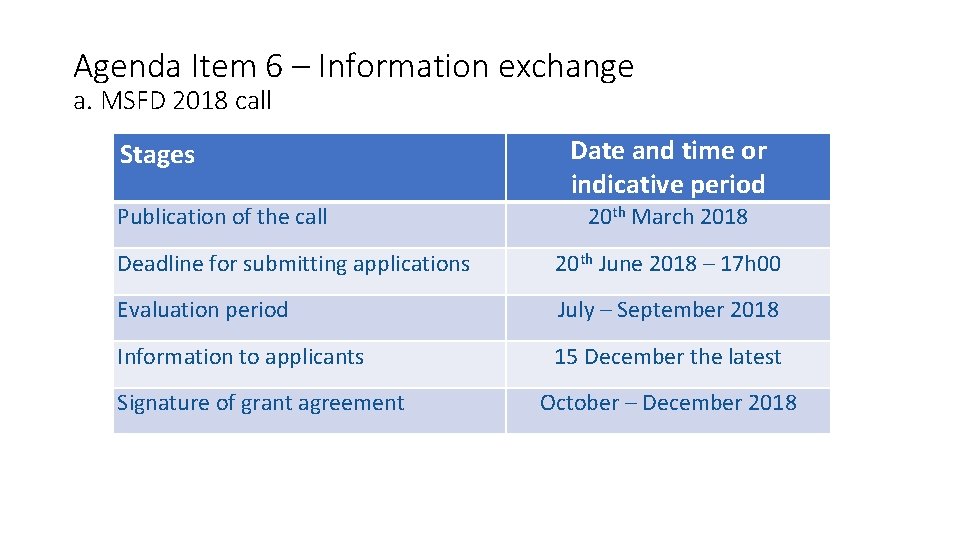 Agenda Item 6 – Information exchange a. MSFD 2018 call Stages Publication of the