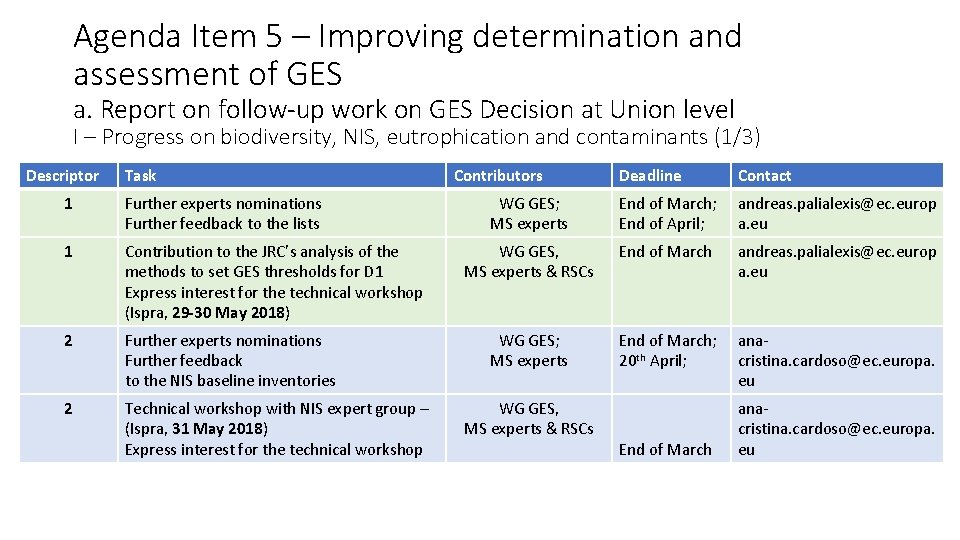 Agenda Item 5 – Improving determination and assessment of GES a. Report on follow-up