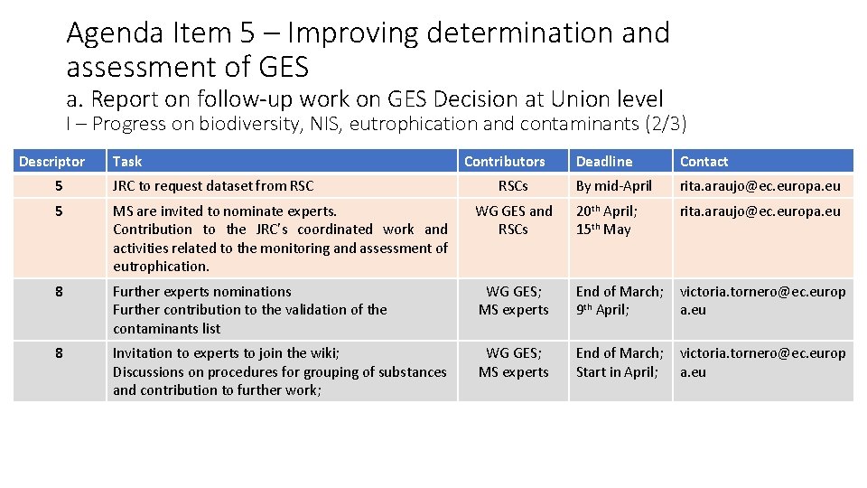 Agenda Item 5 – Improving determination and assessment of GES a. Report on follow-up