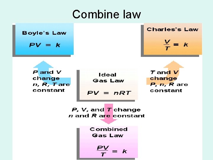 Combine law 