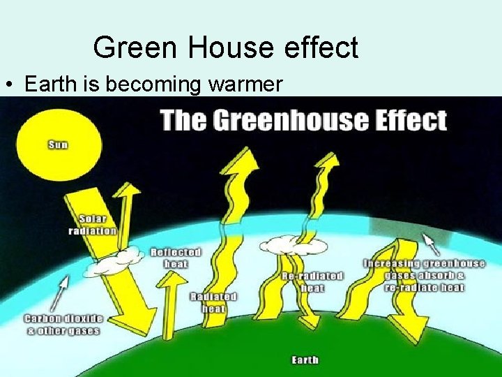 Green House effect • Earth is becoming warmer 