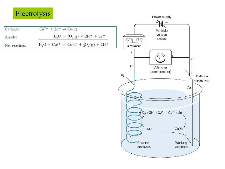 Electrolysis 