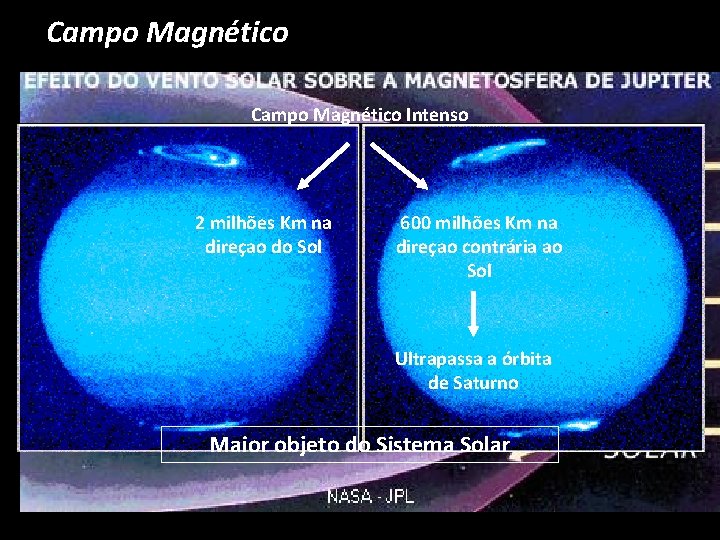 Campo Magnético Intenso 2 milhões Km na direçao do Sol 600 milhões Km na