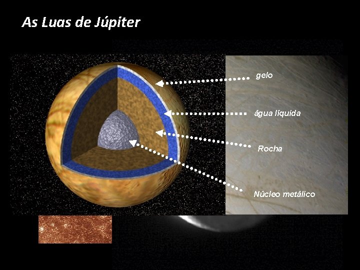 As Luas de Júpiter gelo 330 km de altura!!! água líquida Rocha Núcleo metálico