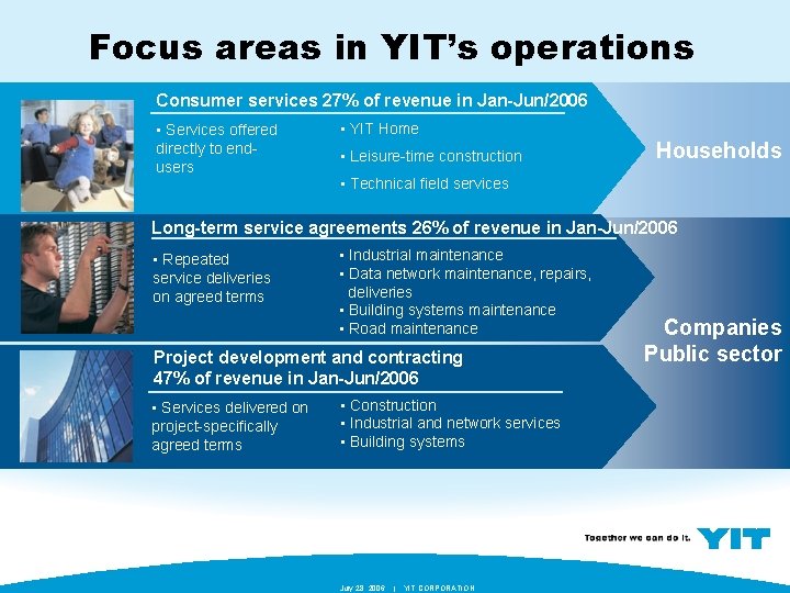 Focus areas in YIT’s operations Consumer services 27% of revenue in Jan-Jun/2006 • Services